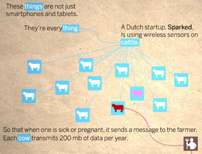 The possibilities offered by wireless M2M are limitless The possibilities offered by wireless M2M are limitless